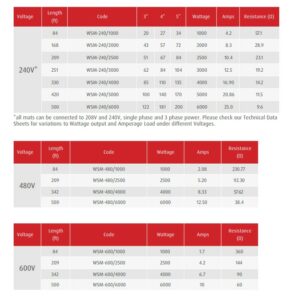 Warmup Cable Sizing Guide 