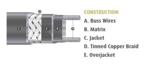 Capture diagram