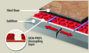 DCM-PRO decoupling membrane