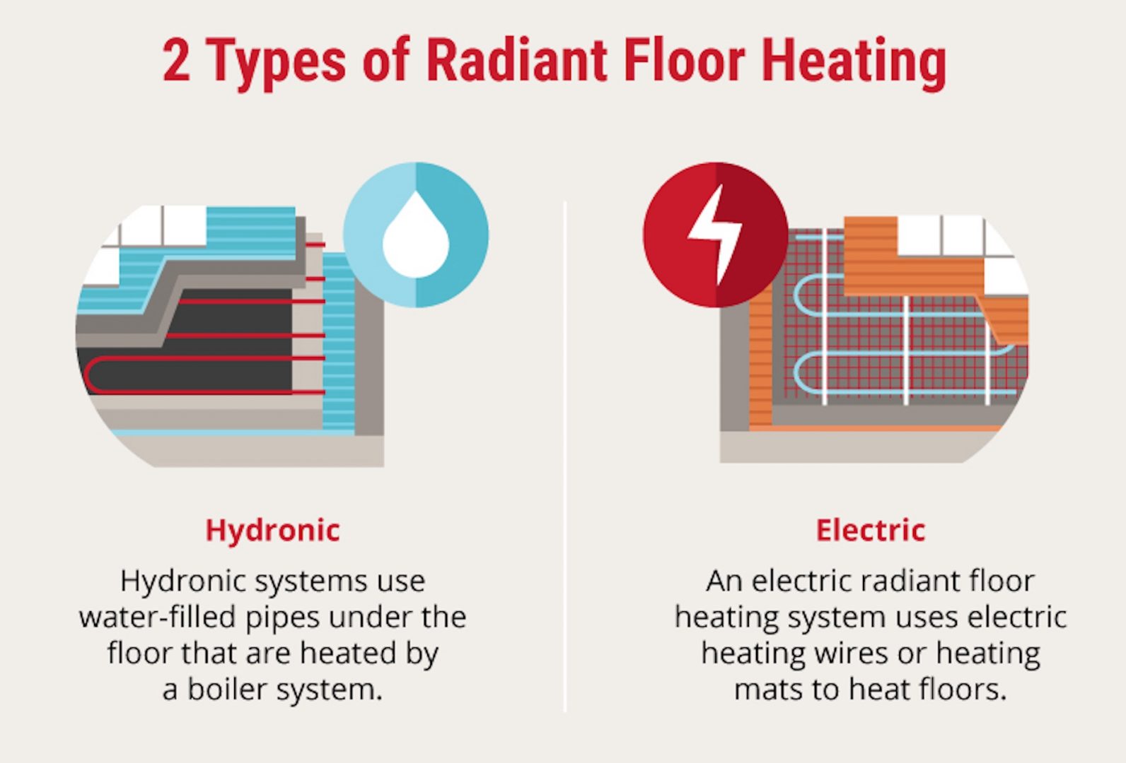 Le chauffage radiant : dans quel cas est-ce pertinent ?