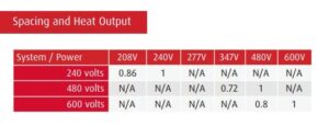 Heating cable spacing chart