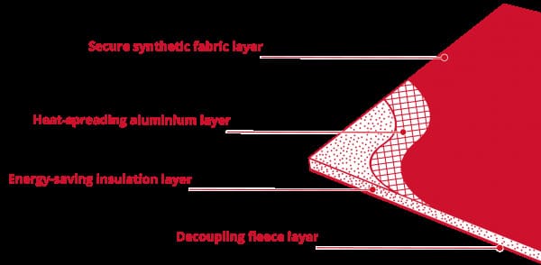Ultralight Insulation Board material makeup.