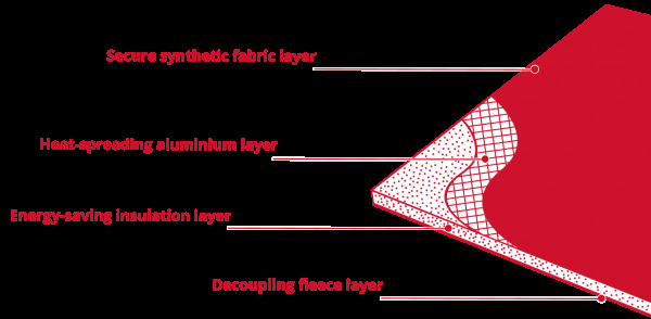 Ultralight insulation board material makeup.