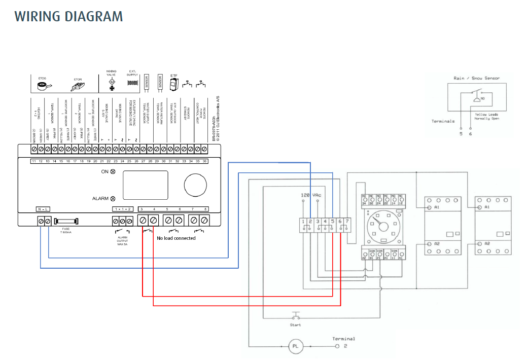 WSM-63 et ETO2