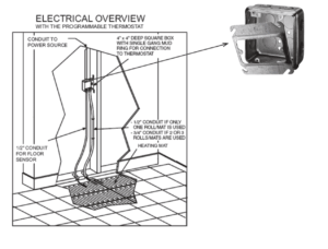 Conduit graph