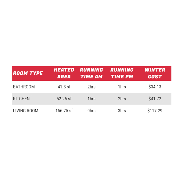 UFH room costs table