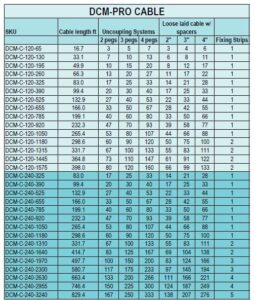 DCM PRO chart