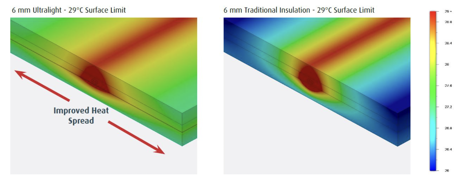 The Perfect Pairing - Radiant Floor Heating and Concrete Floors