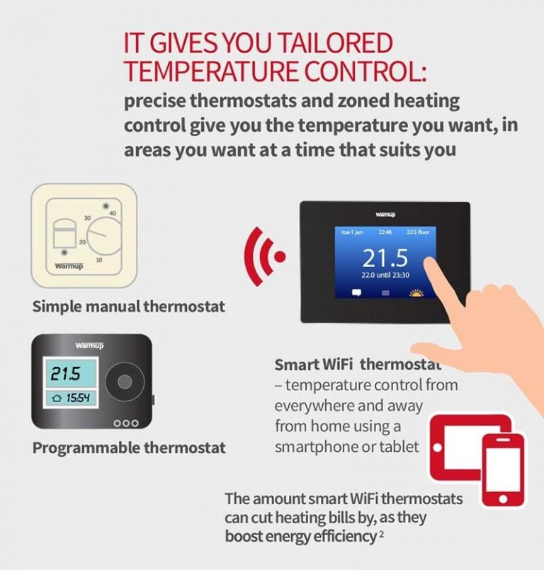 Wi-Fi Thermostat