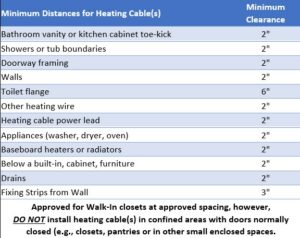 minimum clearance chart